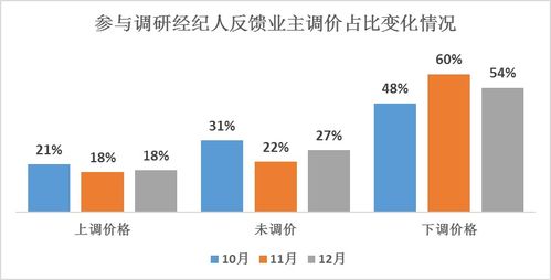 2019樓市觀察 房產(chǎn)經(jīng)紀(jì)人視角下的市場(chǎng)寒冬與行業(yè)反思